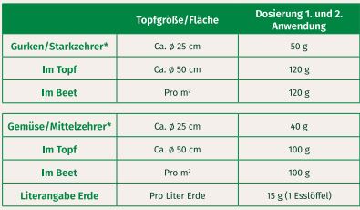 Mein schöner Garten Bio Tomaten- und Gemüsedünger