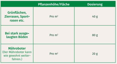 Mein schöner Garten Bio Rasendünger