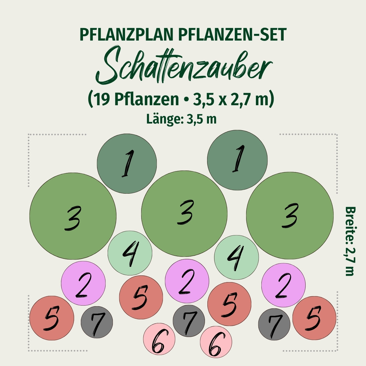 Staudenbeet "Schattenzauber"