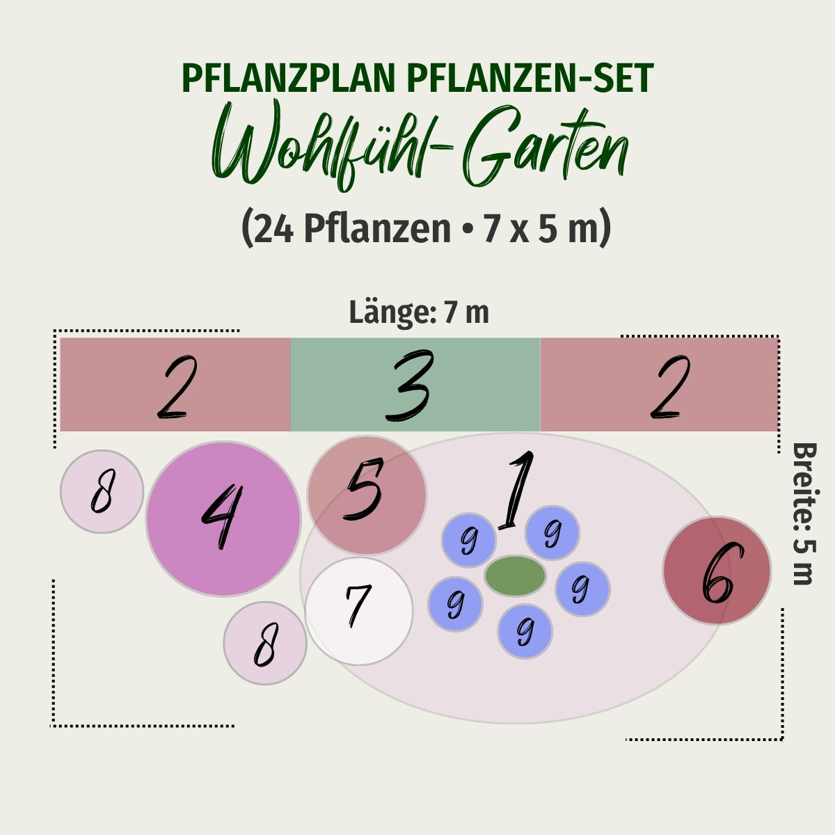 Pflanzen-Set “Wohlfühl-Garten“